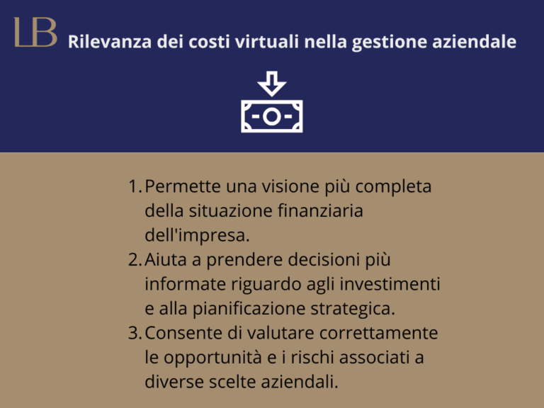 Tipologie e gestione dei costi di un’impresa